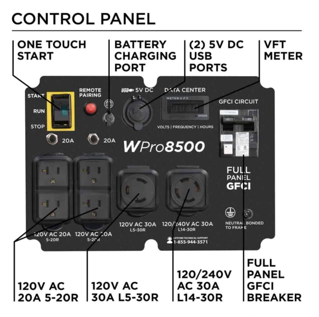 Westinghouse WPro8500 control panel