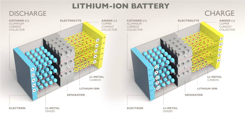 lithium-ion batteries